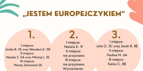 Wyniki etapu szkolnego Ogólnopolskiego Konkursu Plastycznego "Jestem Europejczykiem" 
