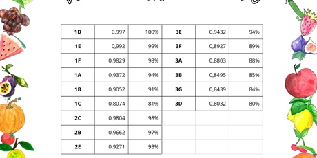 Powiększ grafikę: zakonczenie-programu-sniadanie-na-6-wyniki-konkursu-660642.jpg