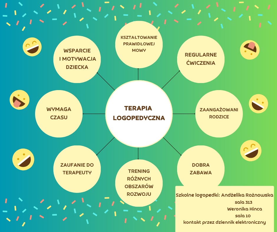 terapia-logopedyczna-226559.jpg