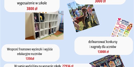 Powiększ grafikę: Rada Rodziców