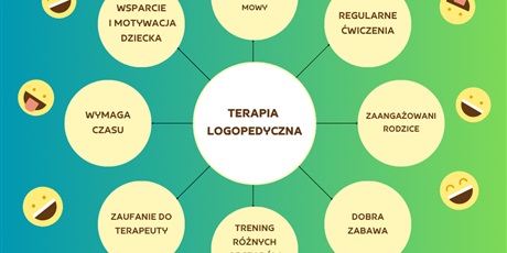 Powiększ grafikę: Terapia logopedyczna